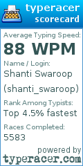 Scorecard for user shanti_swaroop