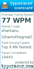 Scorecard for user shantothegreat