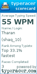 Scorecard for user shaq_10