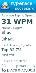 Scorecard for user shaqi