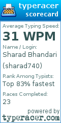 Scorecard for user sharad740