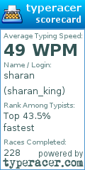 Scorecard for user sharan_king