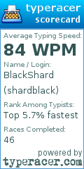 Scorecard for user shardblack