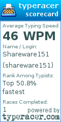 Scorecard for user shareware151