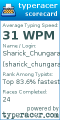 Scorecard for user sharick_chungara
