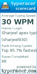 Scorecard for user sharjeel930