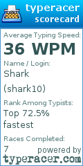 Scorecard for user shark10