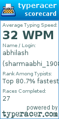 Scorecard for user sharmaabhi_1908
