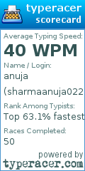 Scorecard for user sharmaanuja0221