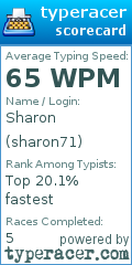 Scorecard for user sharon71