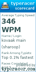 Scorecard for user sharoop