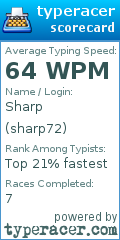 Scorecard for user sharp72