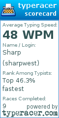 Scorecard for user sharpwest