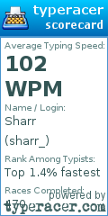 Scorecard for user sharr_