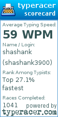 Scorecard for user shashank3900