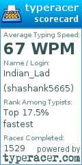 Scorecard for user shashank5665
