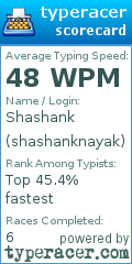 Scorecard for user shashanknayak