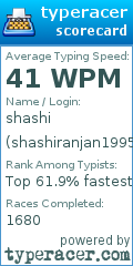 Scorecard for user shashiranjan1995