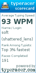 Scorecard for user shattered_lens