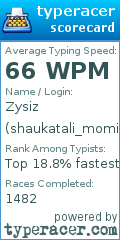 Scorecard for user shaukatali_momin