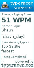 Scorecard for user shaun_clay