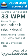 Scorecard for user shaunaknaik