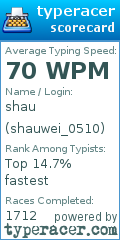 Scorecard for user shauwei_0510