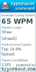 Scorecard for user shawili