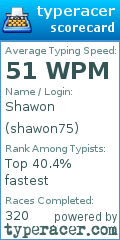 Scorecard for user shawon75