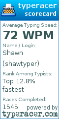 Scorecard for user shawtyper