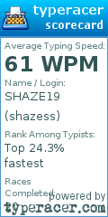Scorecard for user shazess