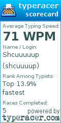 Scorecard for user shcuuuup