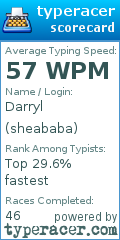 Scorecard for user sheababa