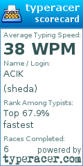 Scorecard for user sheda