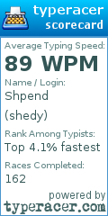 Scorecard for user shedy