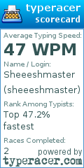 Scorecard for user sheeeshmaster