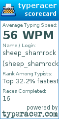 Scorecard for user sheep_shamrock