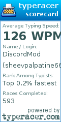 Scorecard for user sheevpalpatine66