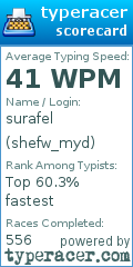 Scorecard for user shefw_myd