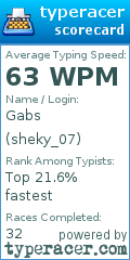 Scorecard for user sheky_07