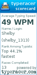 Scorecard for user shelby_1313