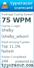 Scorecard for user shelby_wilson