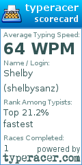 Scorecard for user shelbysanz