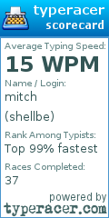 Scorecard for user shellbe