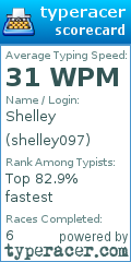Scorecard for user shelley097