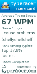 Scorecard for user shellyshellshell