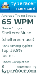 Scorecard for user shelteredmuse