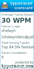 Scorecard for user shelwynileto@yahoo.com