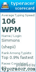 Scorecard for user shepii