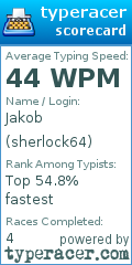 Scorecard for user sherlock64